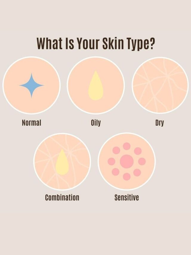 The Secret Behind Your SKIN-TYPE